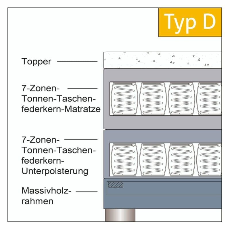 Trendstore Boxspringbett Haikos Plus mit Federkern