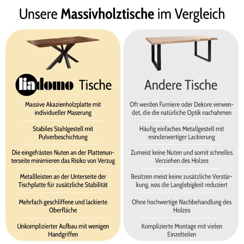 Liadomo USP Massivholztische Produktvergleich Vorteile